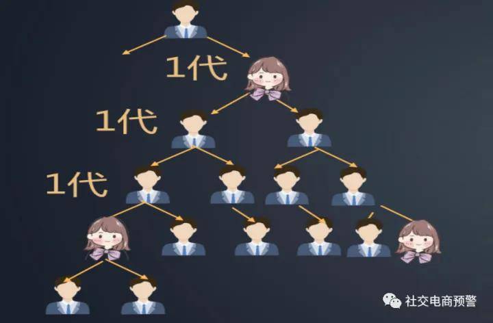 卫康生物新盘“卫康趣购”七级代理机制 营销模式涉嫌传销(图12)