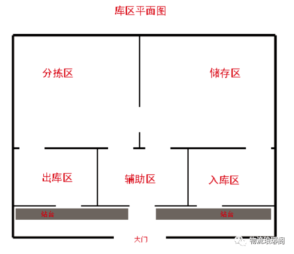 物流仓库平面布局图图片