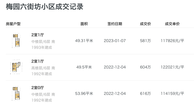 2022年上海二手房下跌排行出炉!_板块_新房_价格