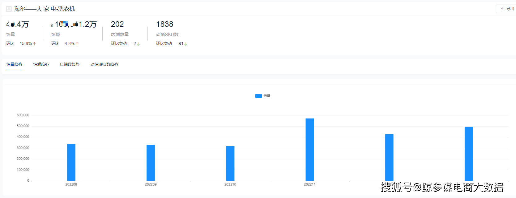 中国洗衣机销量排行榜_2023年1月洗衣机品牌销量排行:总销售额近30亿,海尔品牌领跑