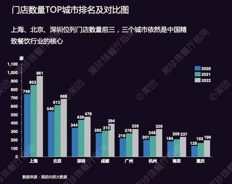 轻餐饮品牌排行榜_中国饭店协会、饿了么等共同发布“2021外卖餐饮品牌TOP50”:华...