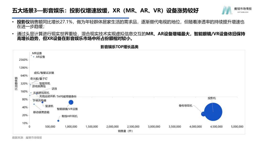 2022年智能电器消费新趋向陈述（附下载）