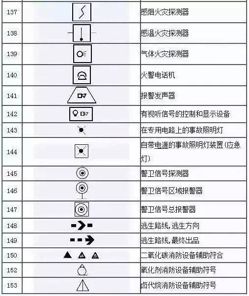 感应灯图例符号图片