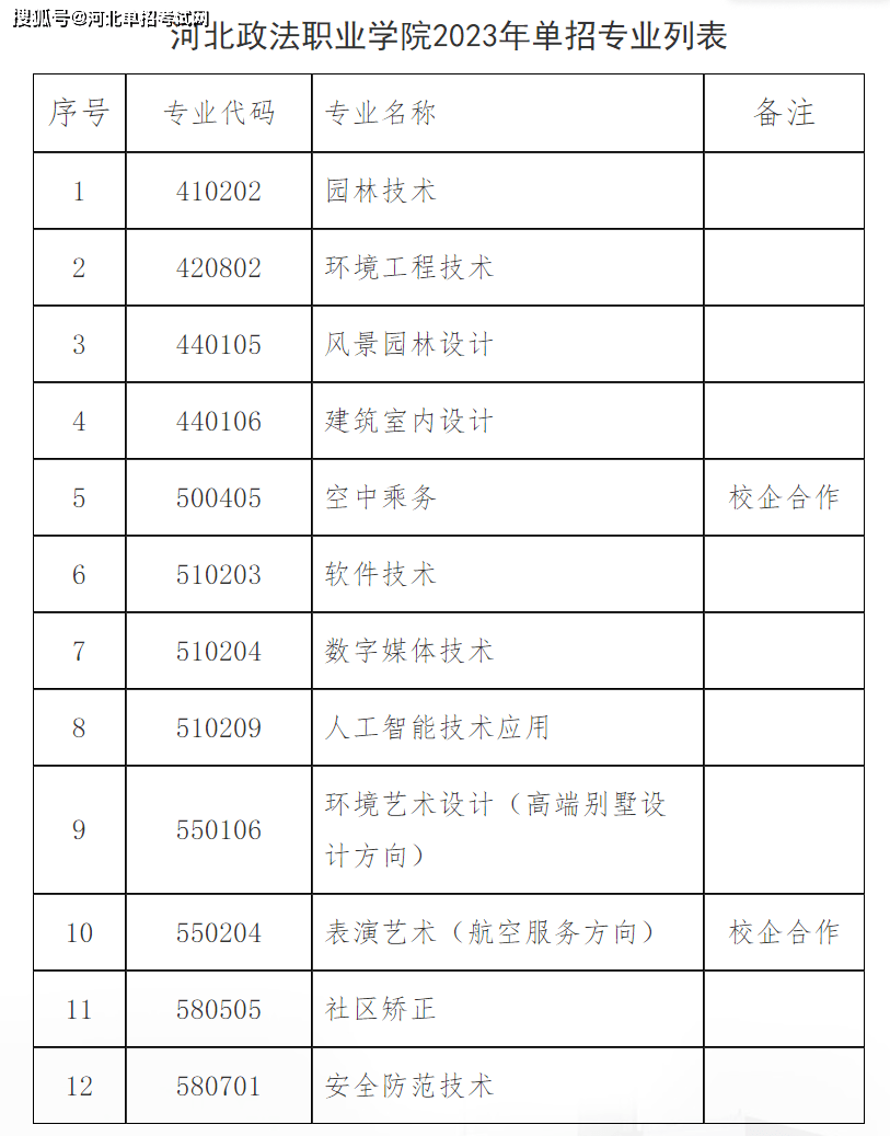 不看后悔（河北政法职业学院）河北政法职业学院2021单招计划 第1张