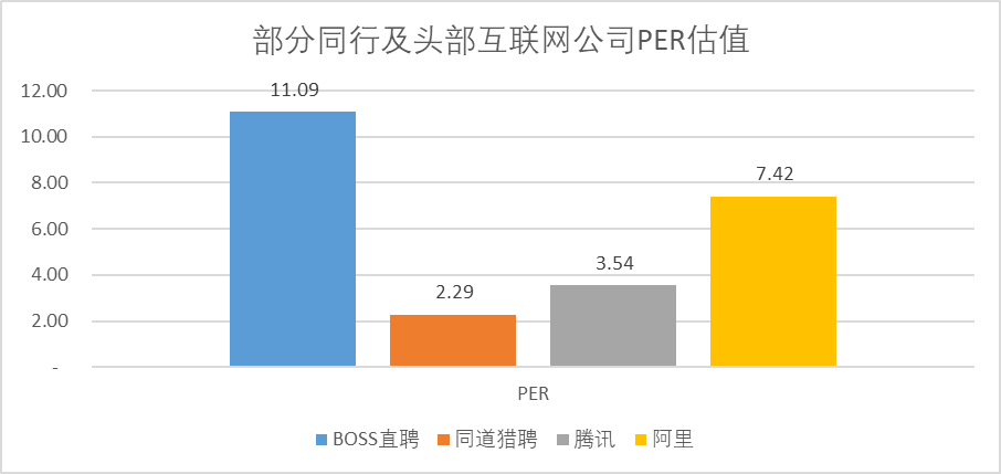 不看后悔（boss直聘官网）boss直聘客服电话人工服务电话 第6张