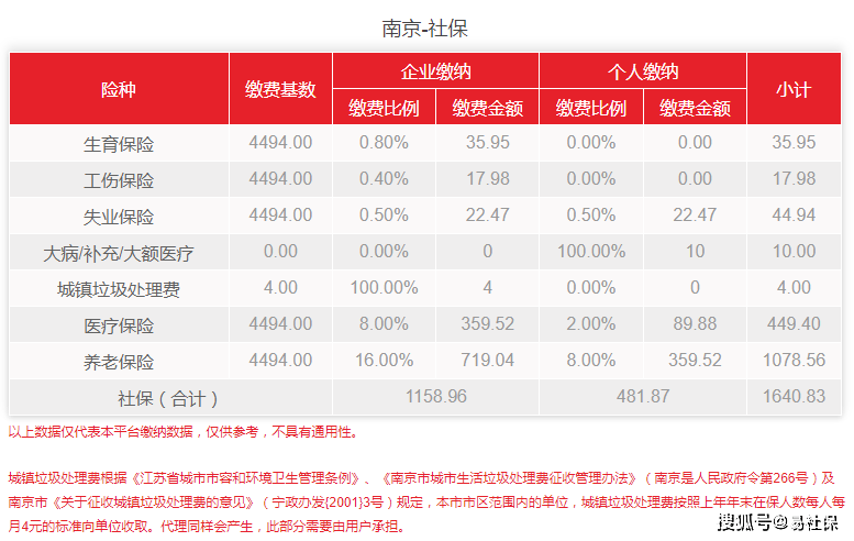 一看就会（劳动保障网个人社保）离职后社保怎么续交 第2张