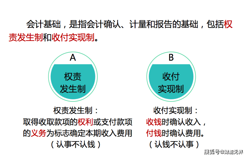 看过来！《初级管帐实务》&amp;《经济法根底》双科讲义，间接领！