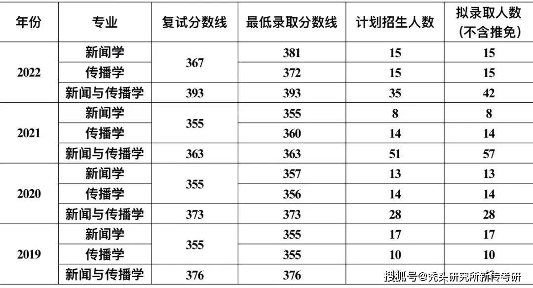 难以置信（辽宁大学）辽宁大学排名一览表及分数线 第2张