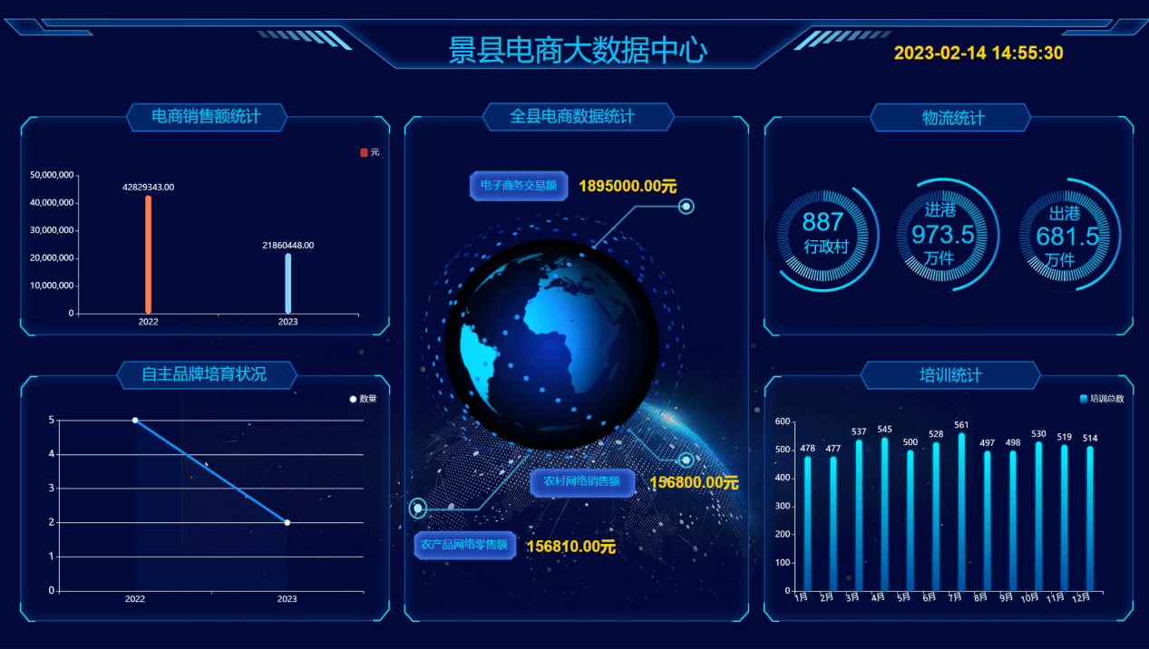 景县进销存管理系统,景县农产品溯源系统,景县电商大数据中心,景县