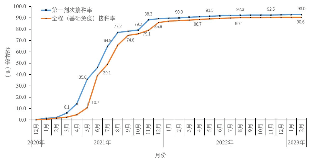 新增1例变异株！最新通报！