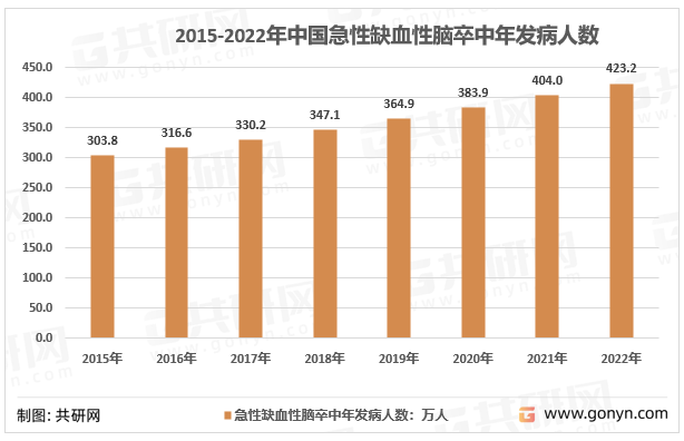 中国脑卒中发病率图片