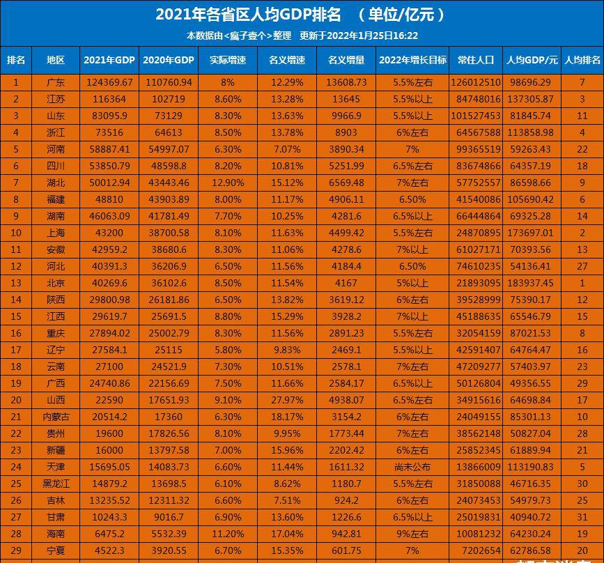 1市城区人口将达80万,均为首府城市_西南_兴义_都匀