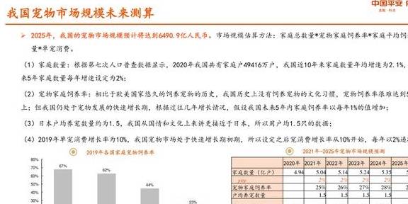 宠物行业研究报告：从美日经验看我国宠物行业发展