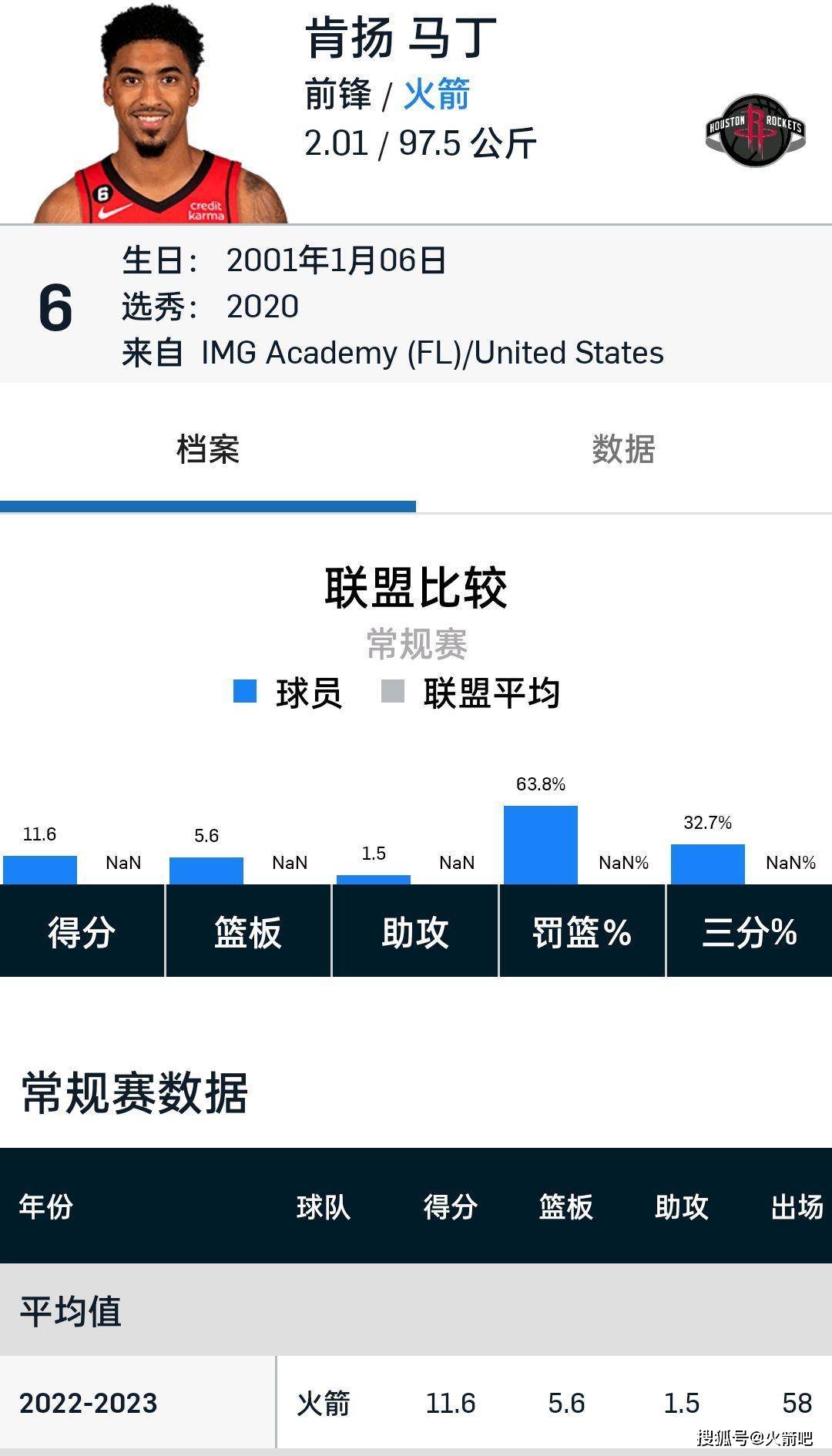 小肯扬马丁选秀报告图片