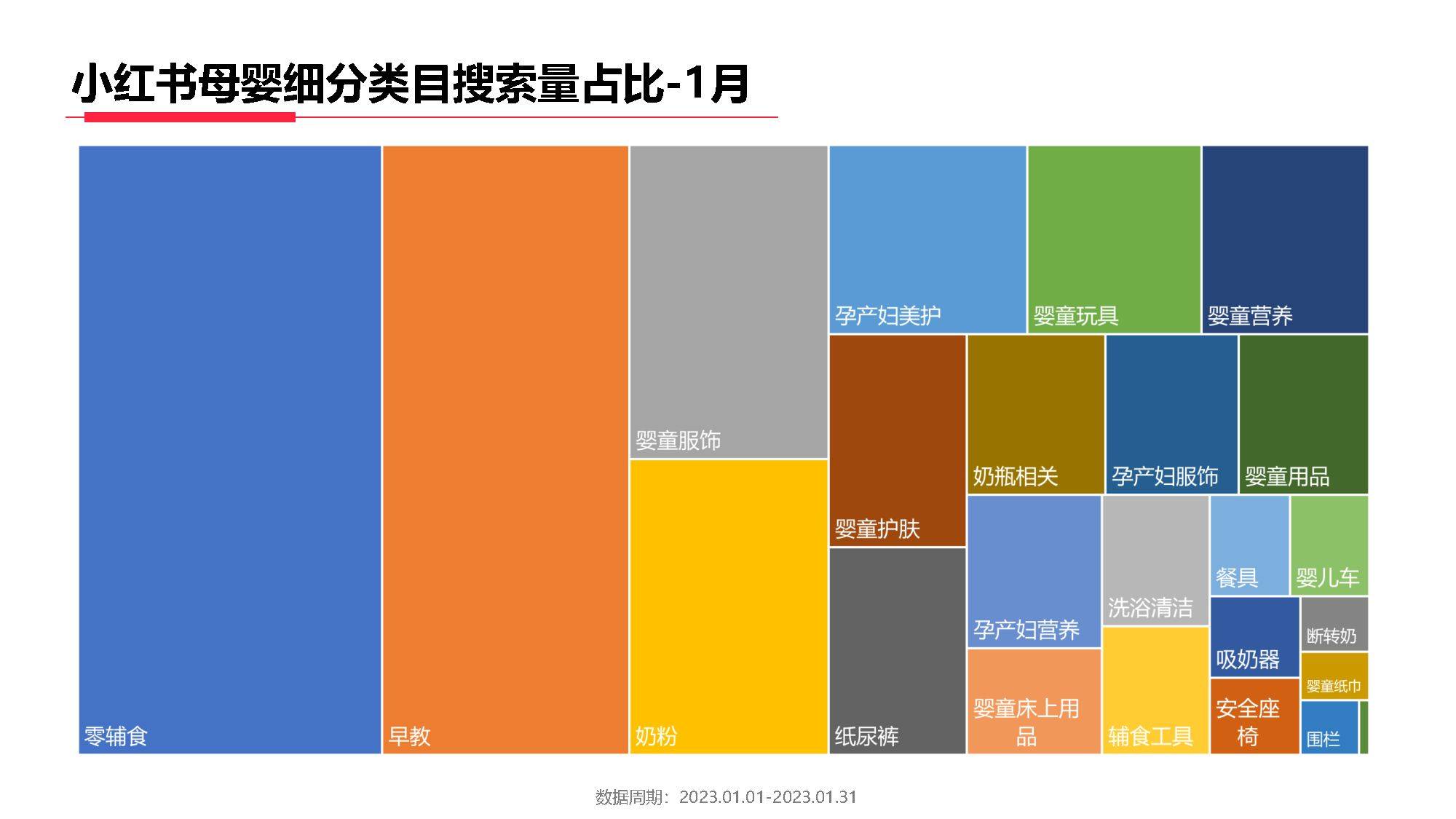 小红书母婴行业月报2023年1月（附下载）