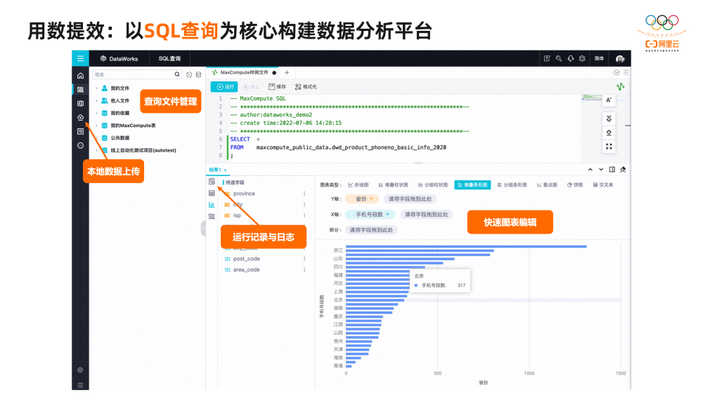 2万字揭秘阿里巴巴数据治理广州SEO的平台DataWorks建设实践