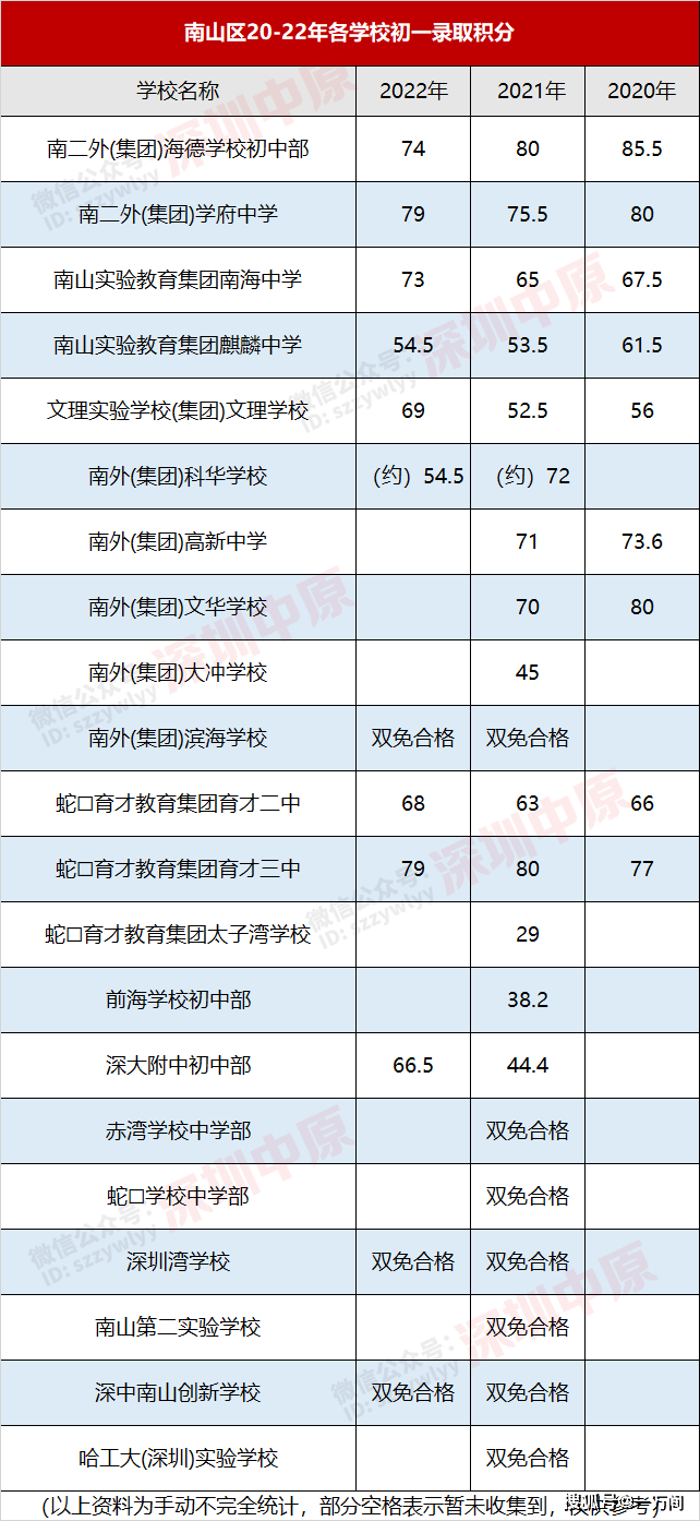 2023年绵阳中学育才学校录取分数线_绵阳育才中学中考喜报_绵阳育才中学2019升学率