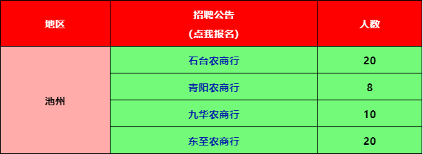 2023池州地區農商行招聘58人!_進行_人員_力銳