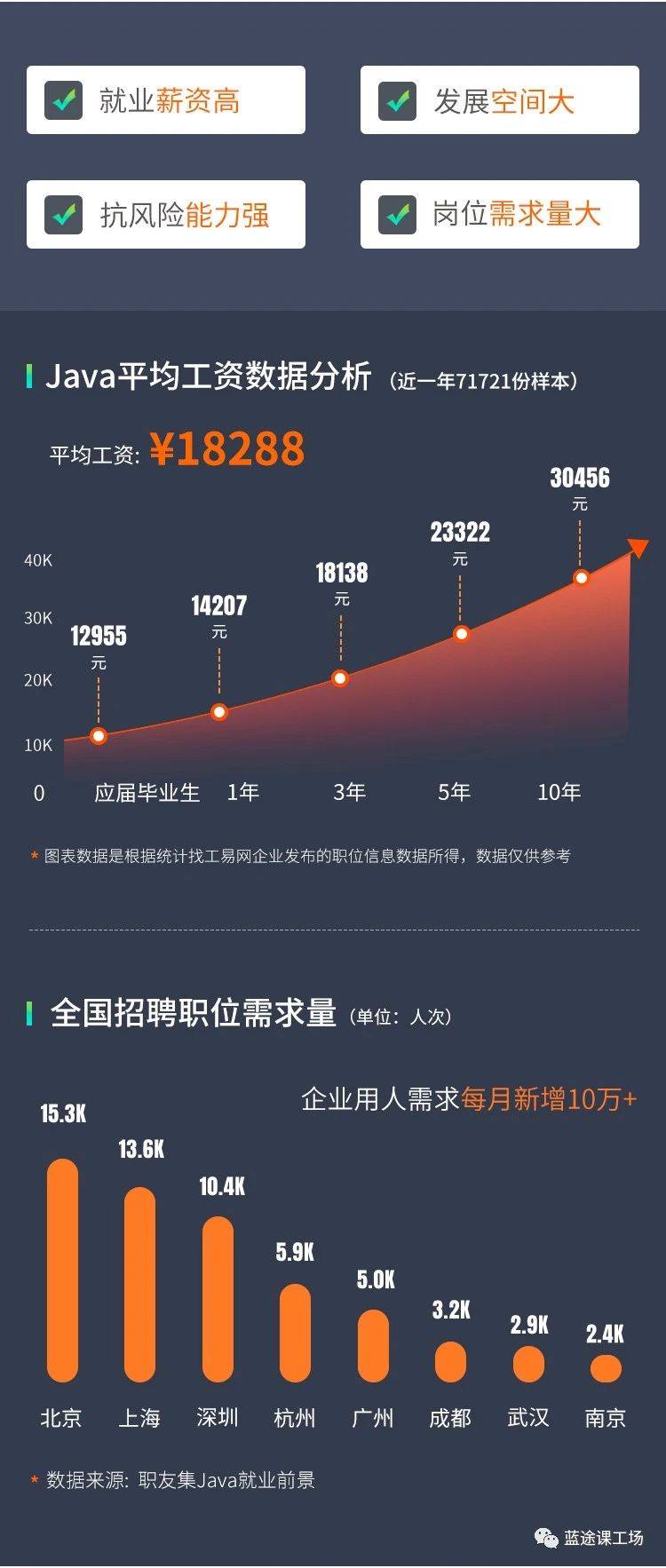 长沙课工厂 Java 软件开发7.0 丨 2023全新晋级 丨 北大青鸟