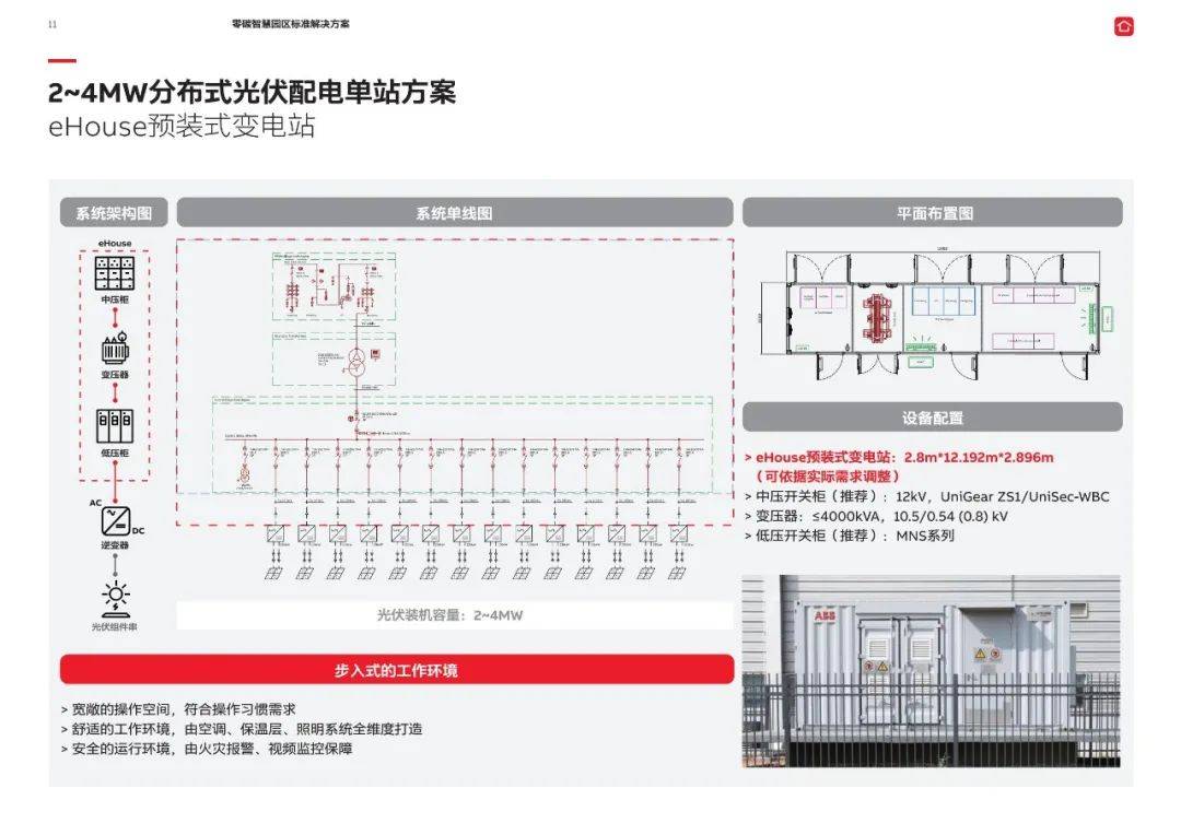 若何建立零碳园区？一份可复造的落处所案