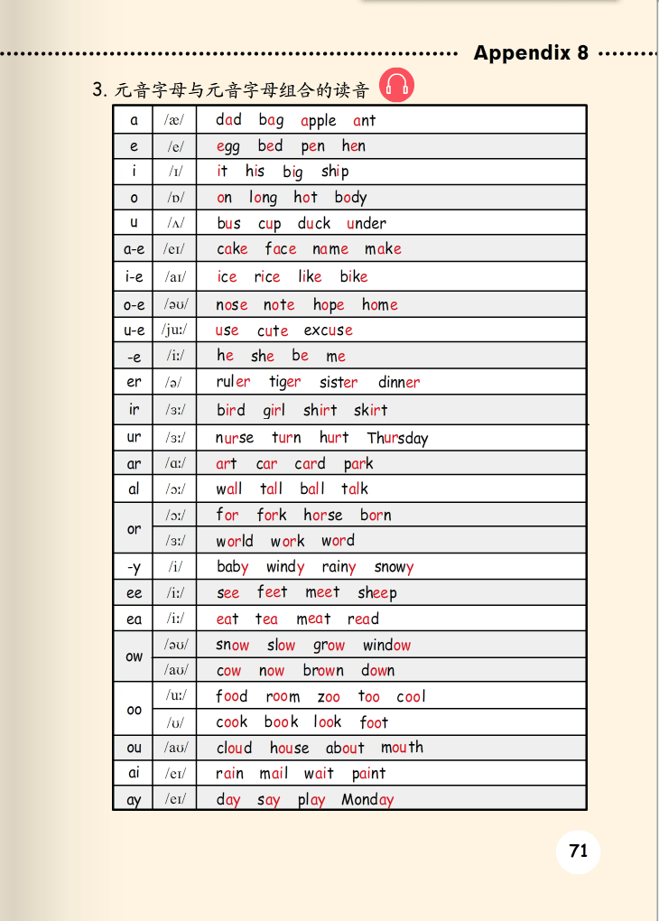 小学英语六年级下册电子课本（人教PEP版-三年级起点），六下英语电子书教材！