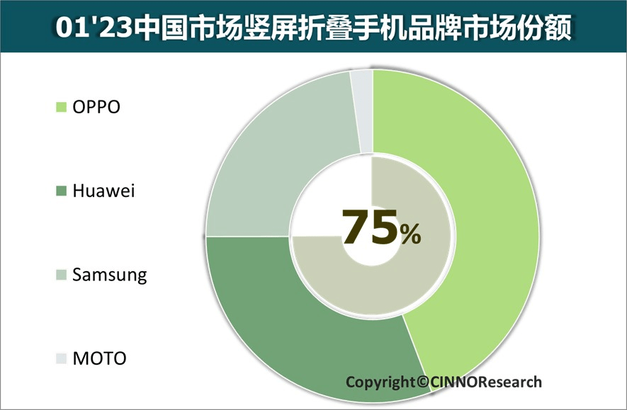 都说小折叠屏手机是斑斓的花瓶，中看不顶用？那个设法已颠末时了