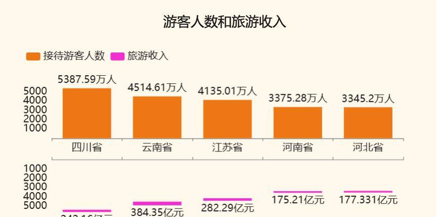 2023春节各地旅游数据,春节游出现井喷现象,游客达到308亿人次