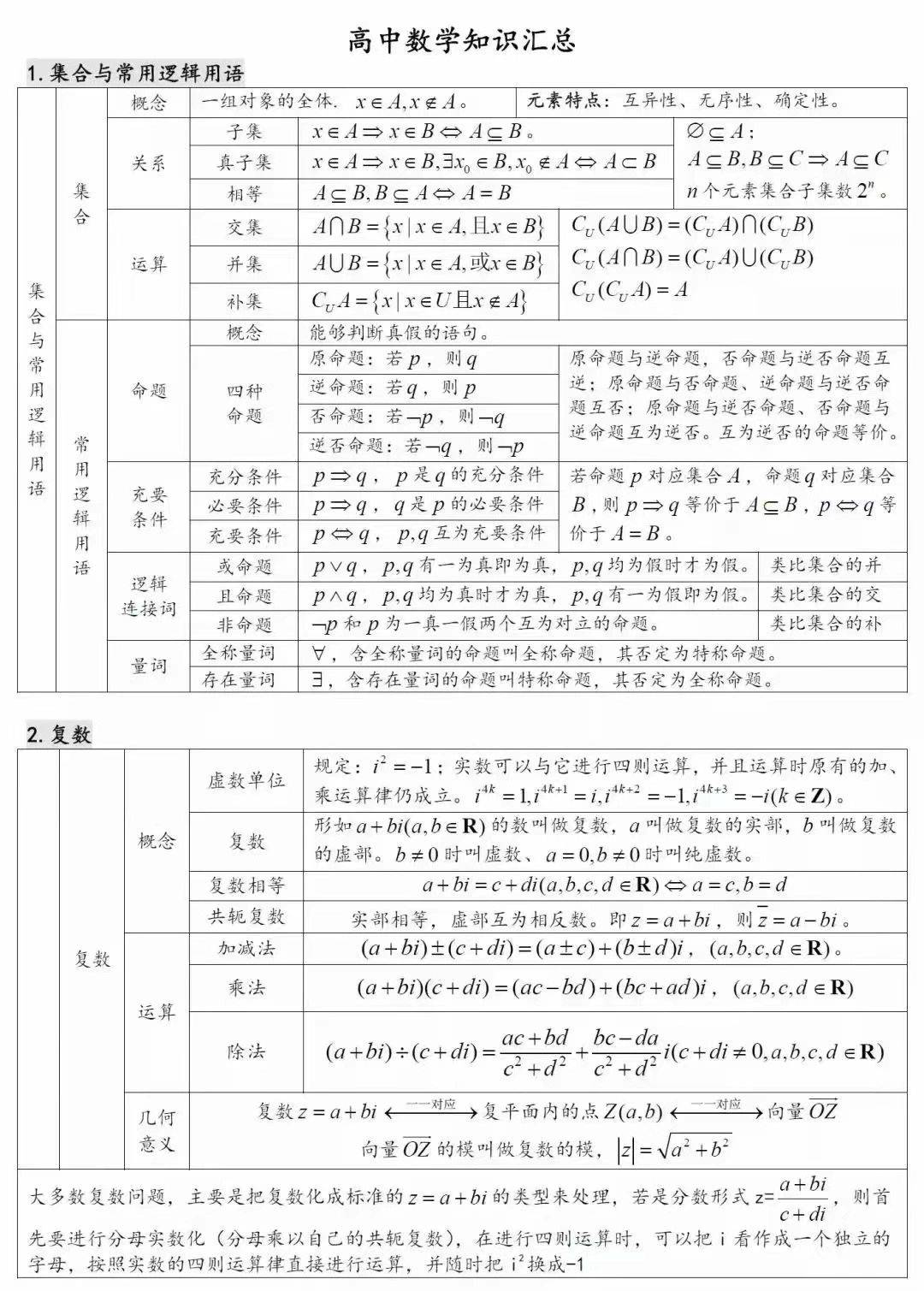 高三数学常识点归纳公式图片大全集，高二高三数学常识点