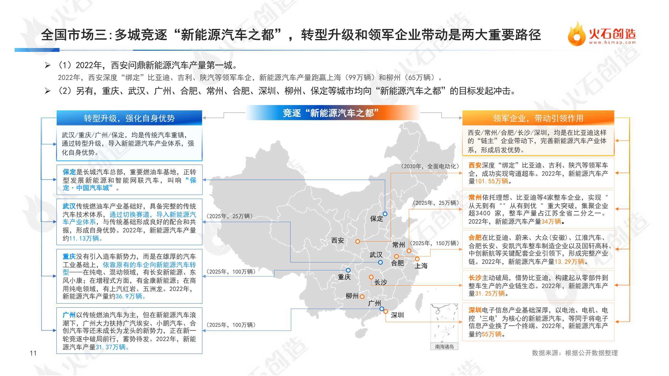 2022年度中国新能源汽车财产开展洞察陈述