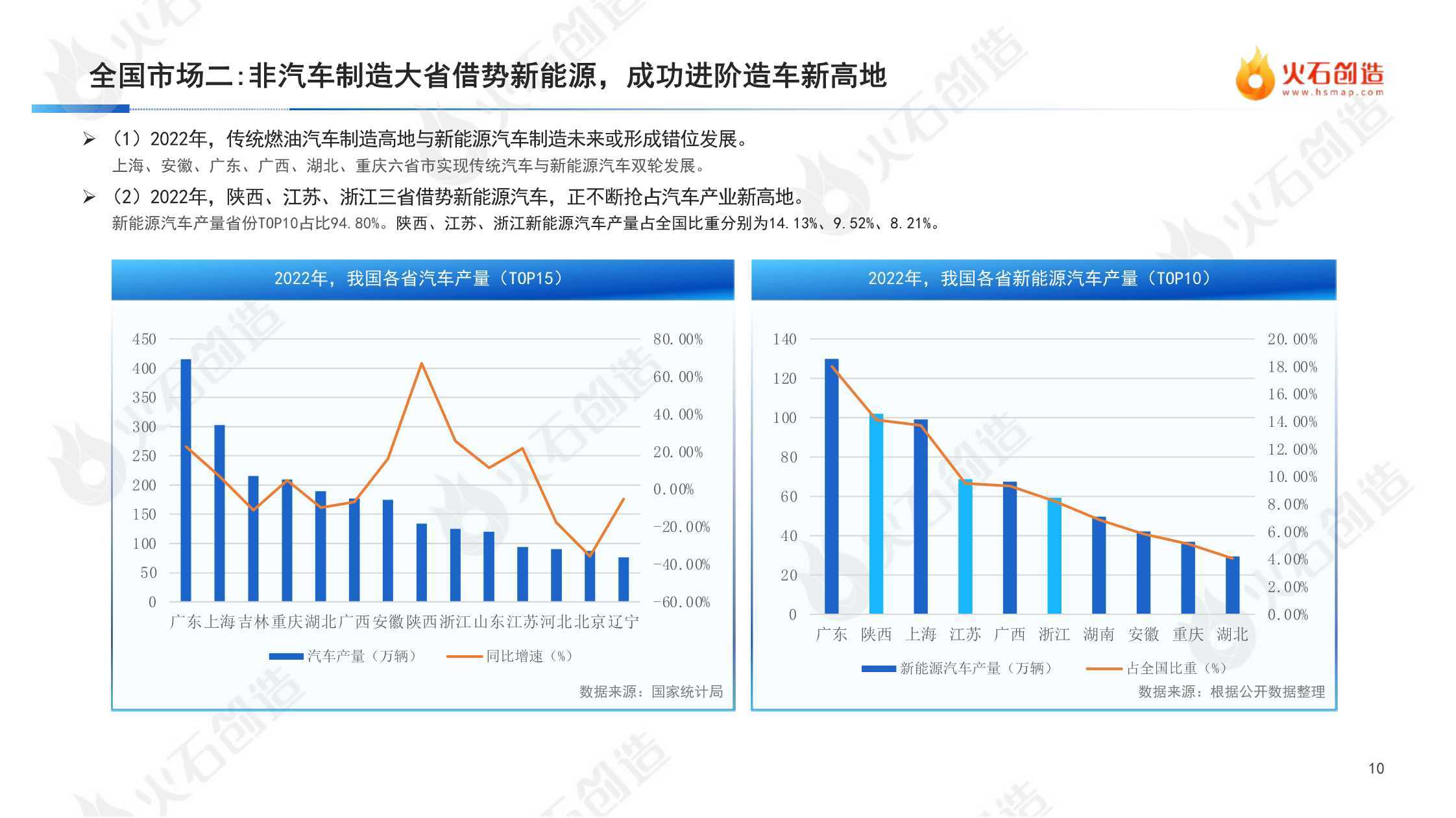 2022年度中国新能源汽车财产开展洞察陈述