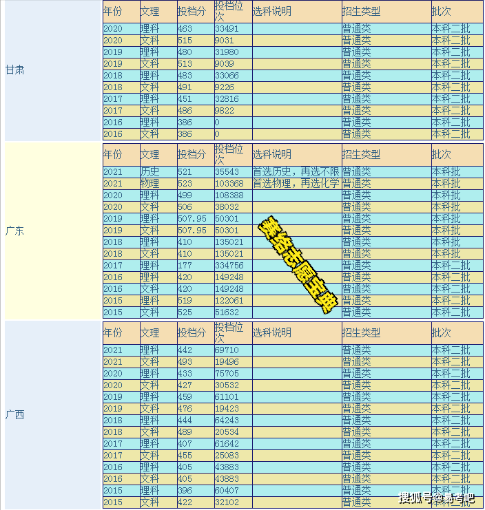 陕西理工大学是几本？王牌专业有哪些？