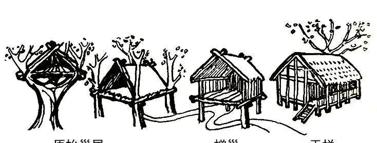 利用木(竹)柱构建底架,其上建造出高于地面的房屋,比如河姆渡遗址发现