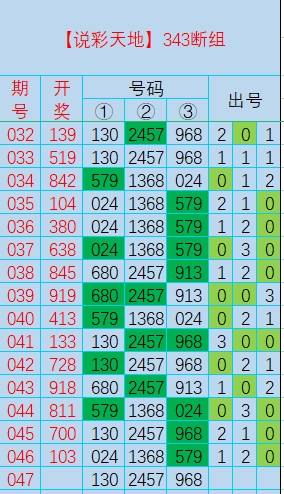 号码103开出以后，下期组选三出现频率为57%；上期奖号落号频率为71%。返回搜狐，查看更多 责任编
