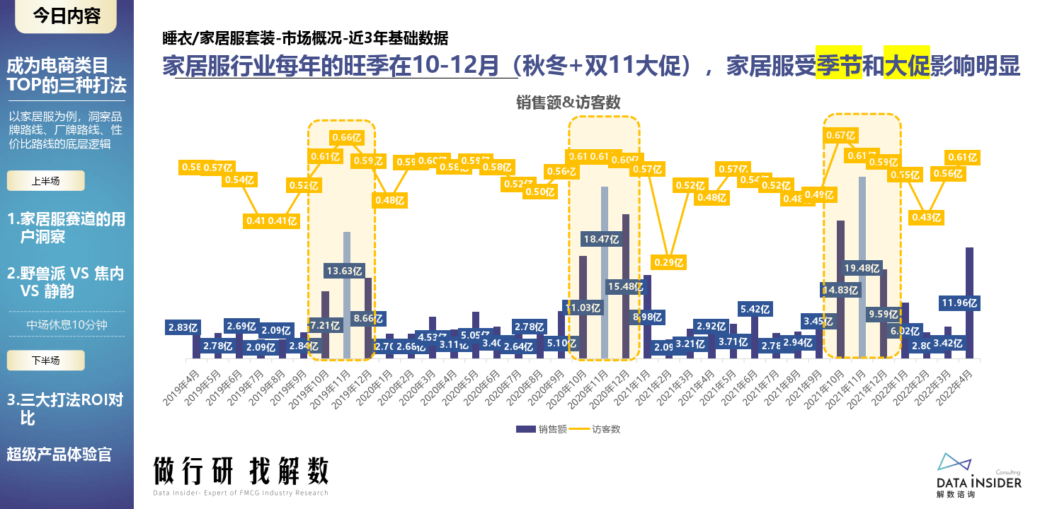 解数行研秀—第3期 成为电商类目TOP的三种打法（附下载）