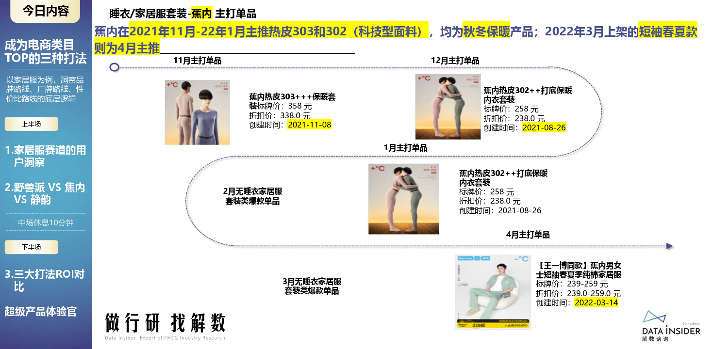 解数行研秀—第3期 成为电商类目TOP的三种打法（附下载）