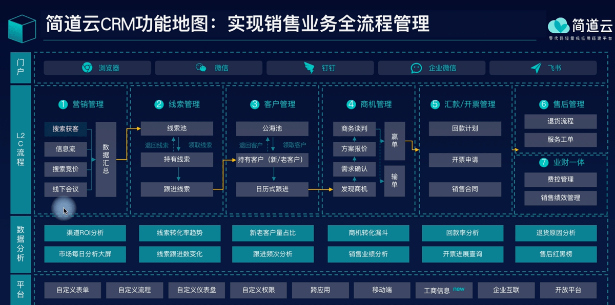 CRM客户管理系统哪个好用？推荐这四款！