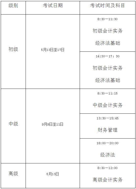 北京点趣教育科技有限公司:2023年度福建中级管帐测验时间