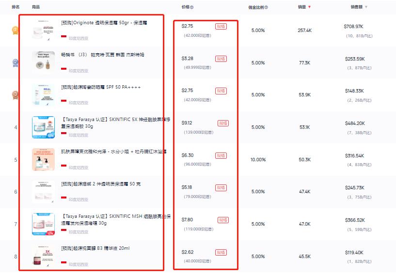tiktok小店如何找到美妆爆品？