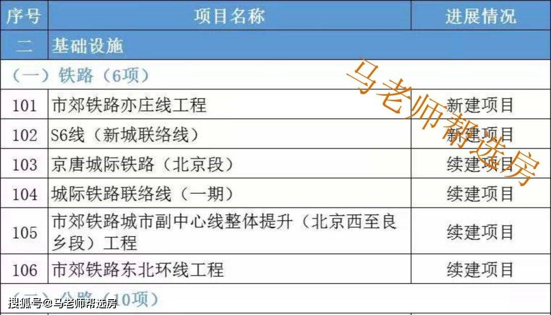 s2线通勤改造图片