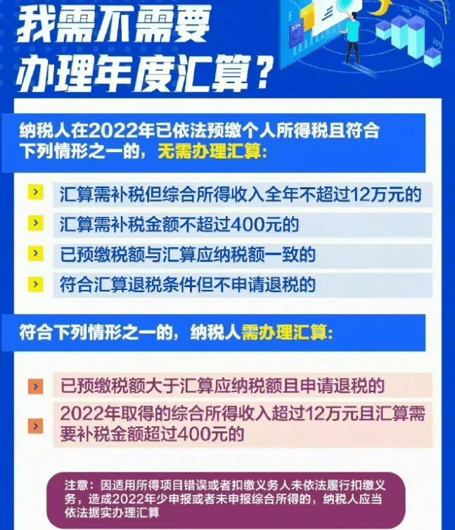 个税汇算开始你是补税还是退税? 在什么情况下需要补税？