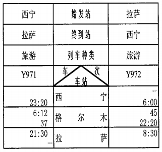 留意啦！西宁到拉萨加开旅客列车！