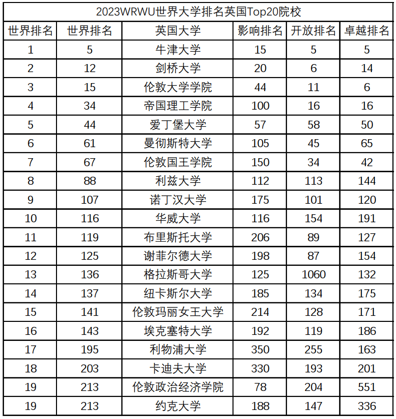 这样也行？（陕西大学排名2023最新排名）陕西大学排名次 第2张