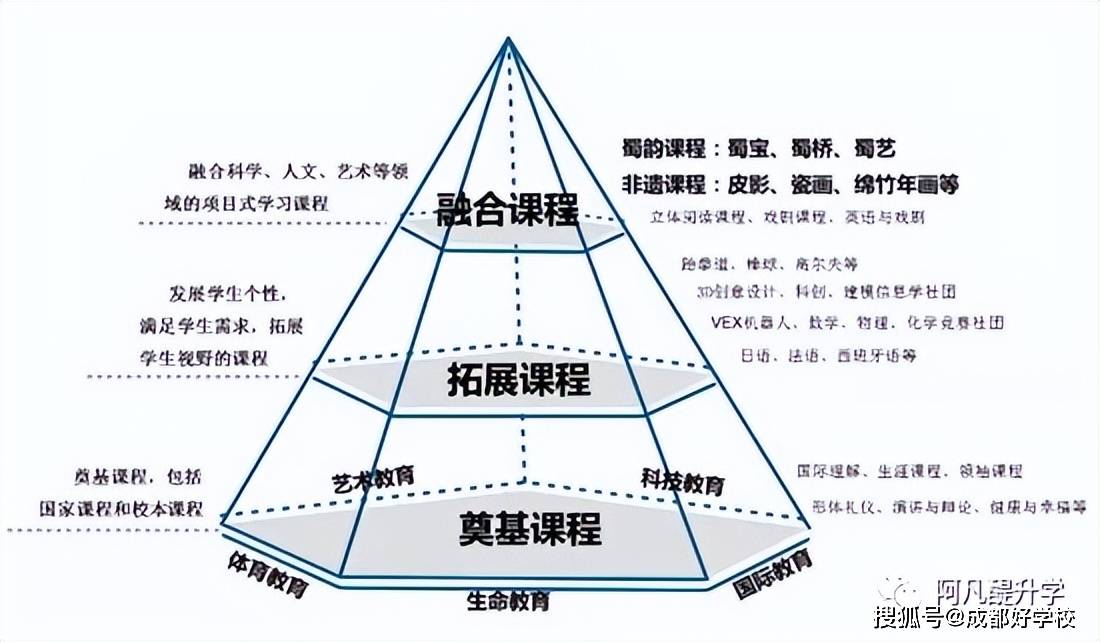 体系师大圣菲学校融合课程蜀韵课程矩阵10多年的坚持与探索