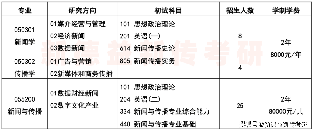 深度揭秘（上海财经大学分数线）上海财经大学分数线多少 第3张