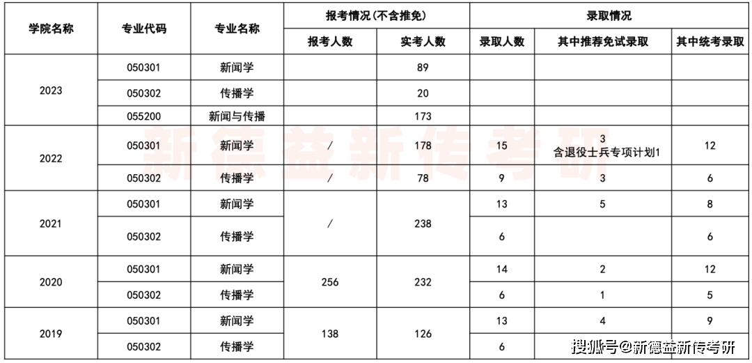 深度揭秘（上海财经大学分数线）上海财经大学分数线多少 第7张