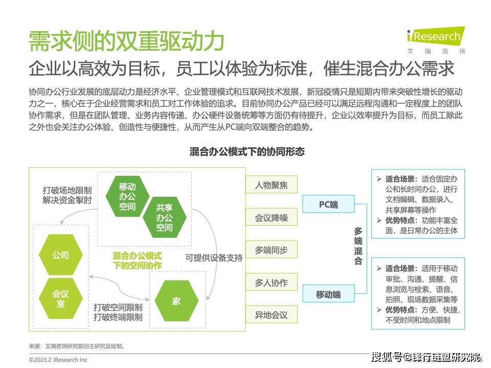 2023年协同办公行业研究陈述（附下载）