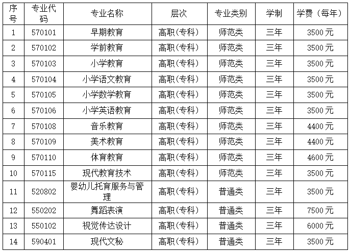 湘中幼兒師範高等專科學校(中職部)2023年招生計劃_工作_國家教育部