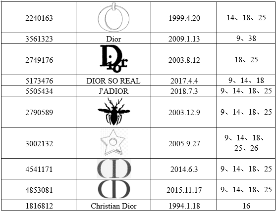 迪奥标志logo有几种图片