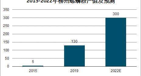 不看后悔（怀孕恶搞图螺蛳粉可以吃吗）怀孕螺蛳粉能不能吃 第5张