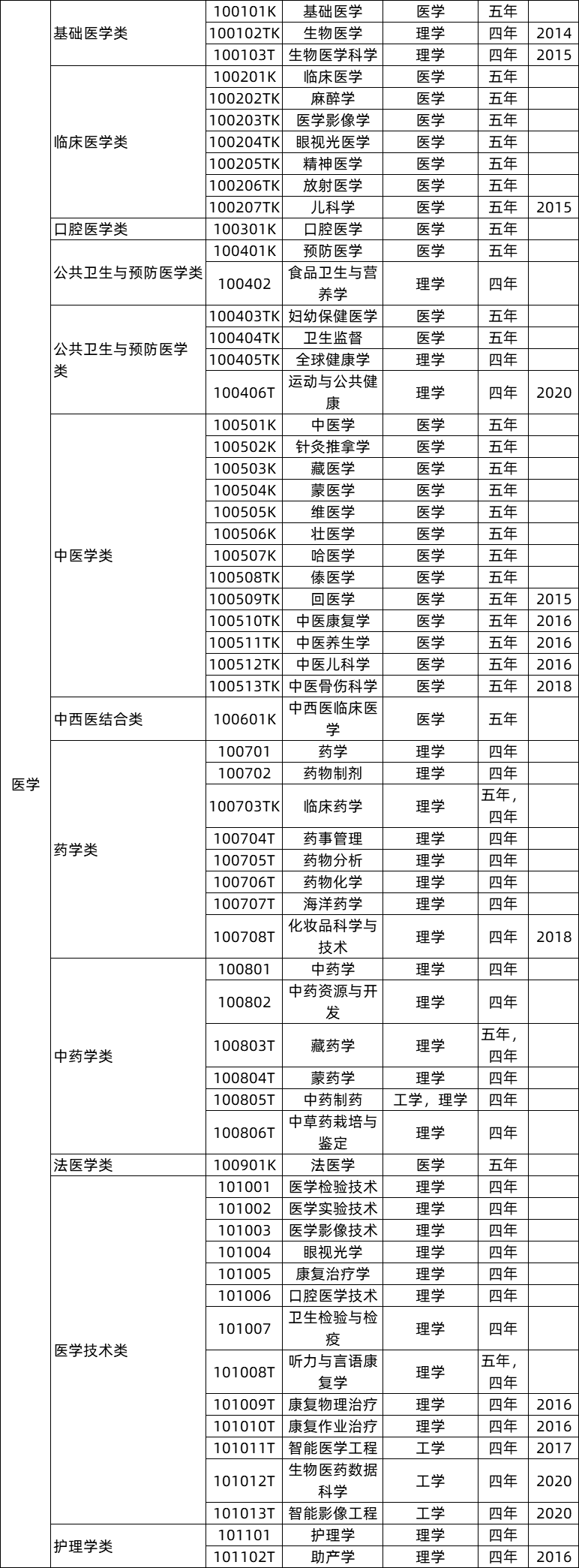 大学和学院的区别_中国传媒大学南广学院广播电视学院_天津商业大学宝德学院吉林财经大学信息经济学院